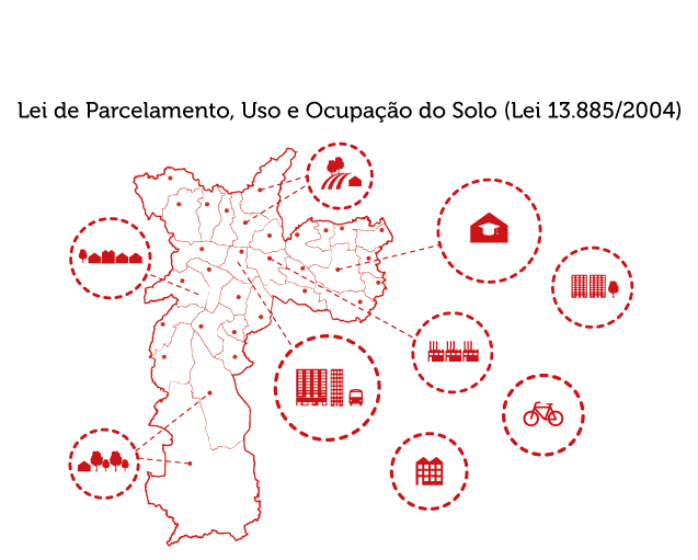 plano diretor municipal - Prefeitura Municipal de Santo Amaro da