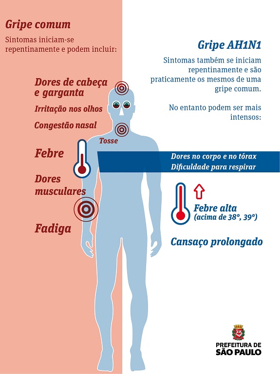 Comum Gripe, Sintomas, Vírus, & Quando ficar em casa