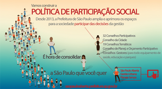 Participação social nas instituições do Sistema de