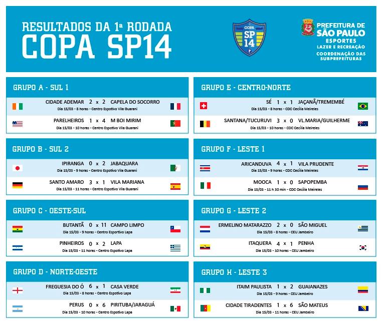 Confira os resultados da segunda rodada de jogos da copinha em