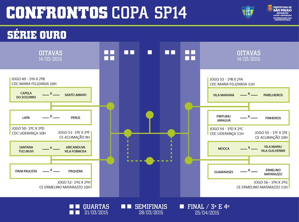 Confira a agenda dos jogos das oitavas de final da Copa