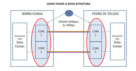 Wi-Fi praça Dom José Gaspar Wi-Fi praça Dom José Gaspar