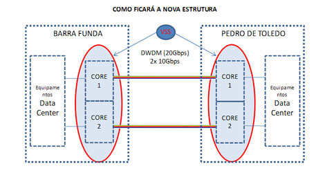 Wi-Fi praça Dom José Gaspar