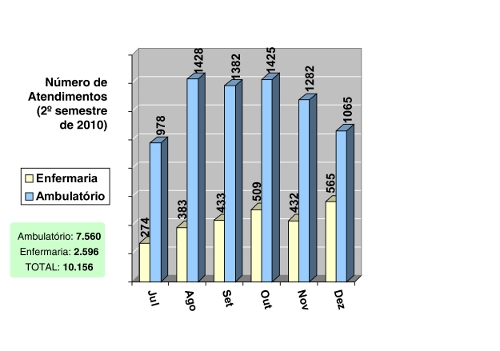 grafico-psicologia2010