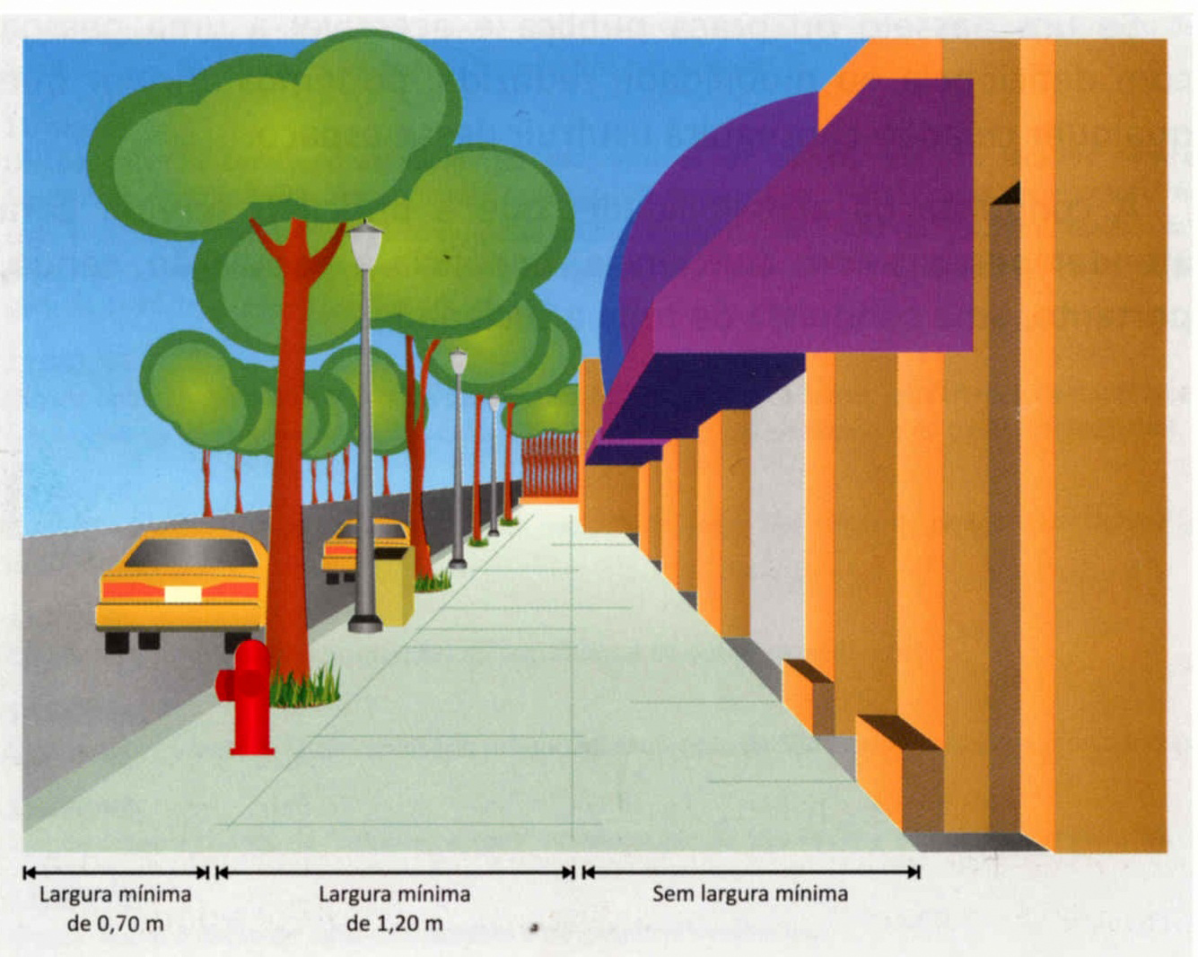 Ilustração de calçada com árvores a esquerda 