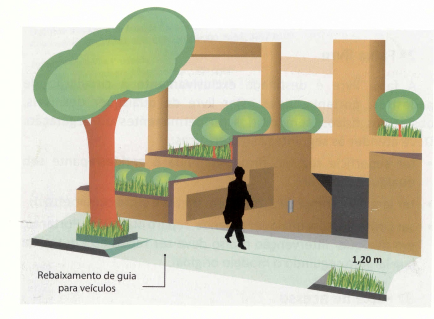 Ilustração com calçada rebaixada para veículos 