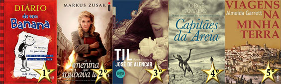 Livros mais lidos 2014