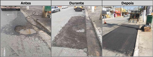 Antes, durante e depois do serviço de Tapa-Buraco na avenida Dr. Gentil de Moura 