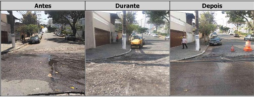 Antes, durante e depois do serviço de Tapa-Buraco na rua Pedrália 