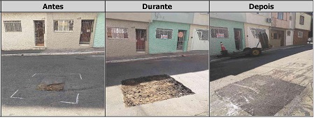 Antes, durante e depois do serviço de tapa-buraco na rua Assungui
