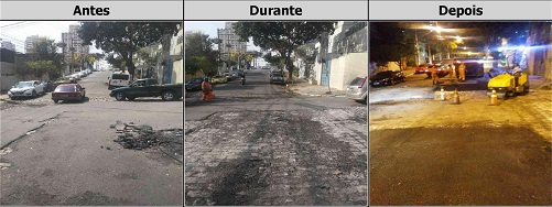 Antes, durante e depois do serviço de Tapa-Buraco na rua Pedrália 