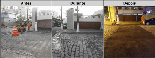 Antes, durante e depois do serviço de Tapa-Buraco na rua Pedrália 