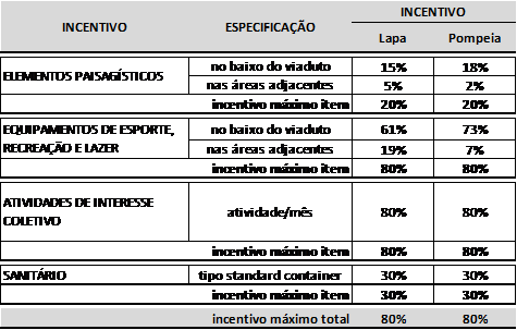 tabela de incentivos