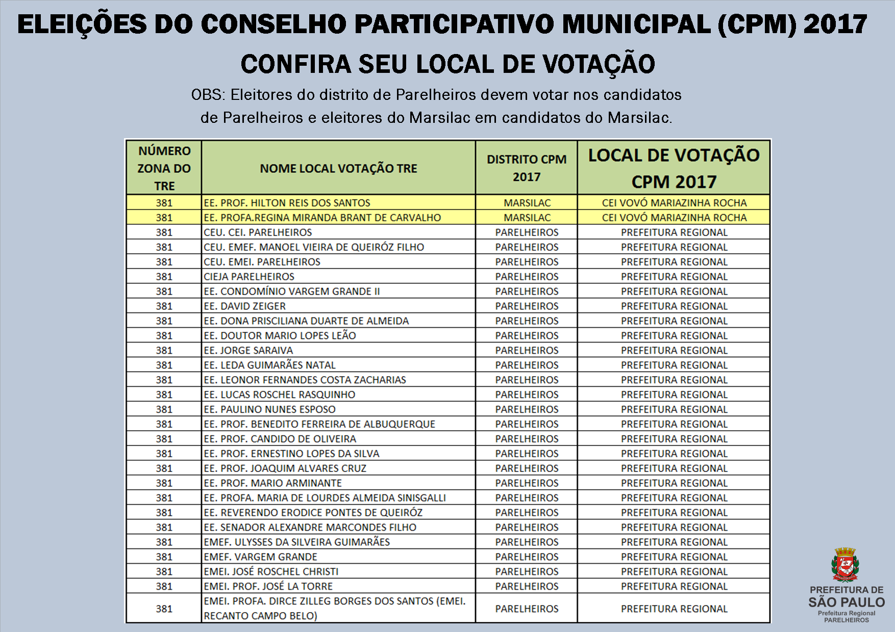 Tabela apresenta locais de votação do CPM 2017