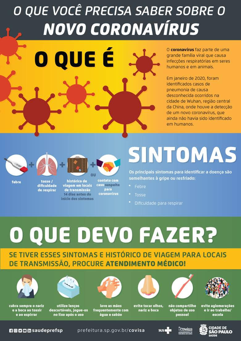 no cartaz dividido com cores diversificadas em preto amarelo azul e verde e desenhos representando bactérias na cor vermelho traz algumas explicações informando o que você precisa saber sobre o coronavirus