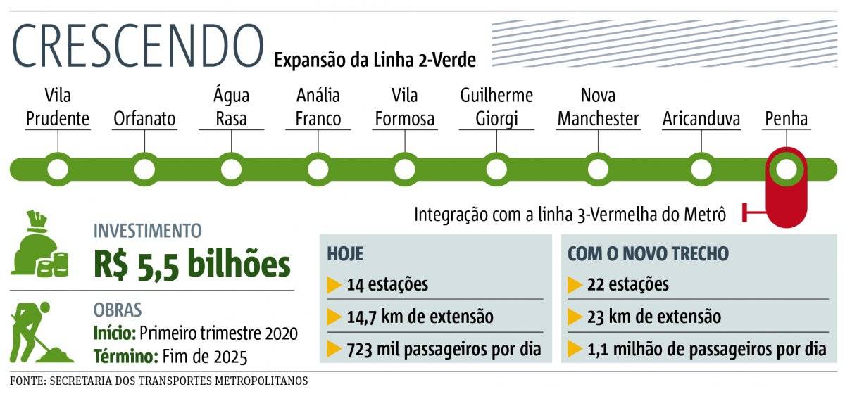 informações técnicas do metro