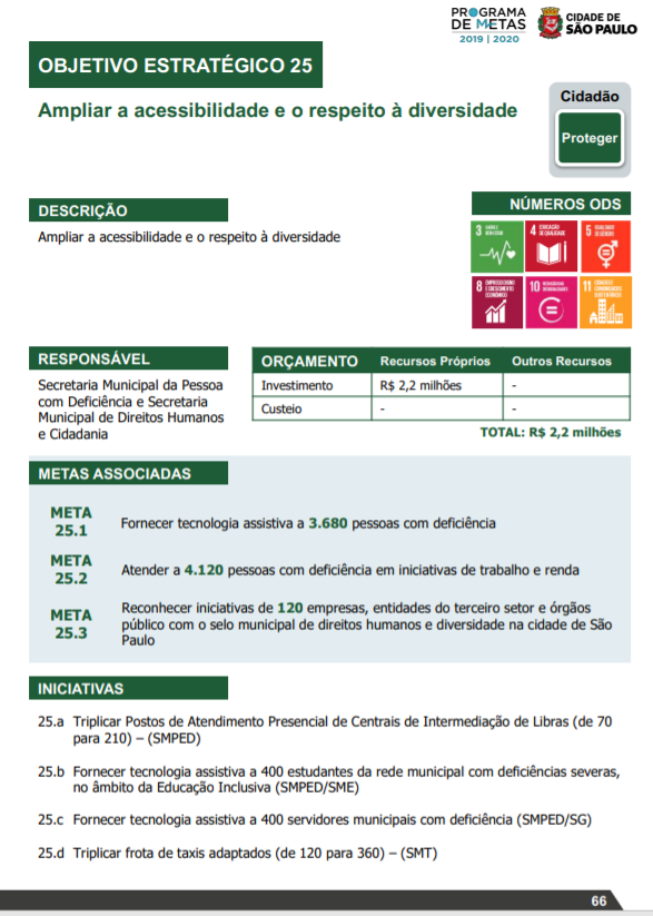 todas as informações do plano de metas da SMPED.