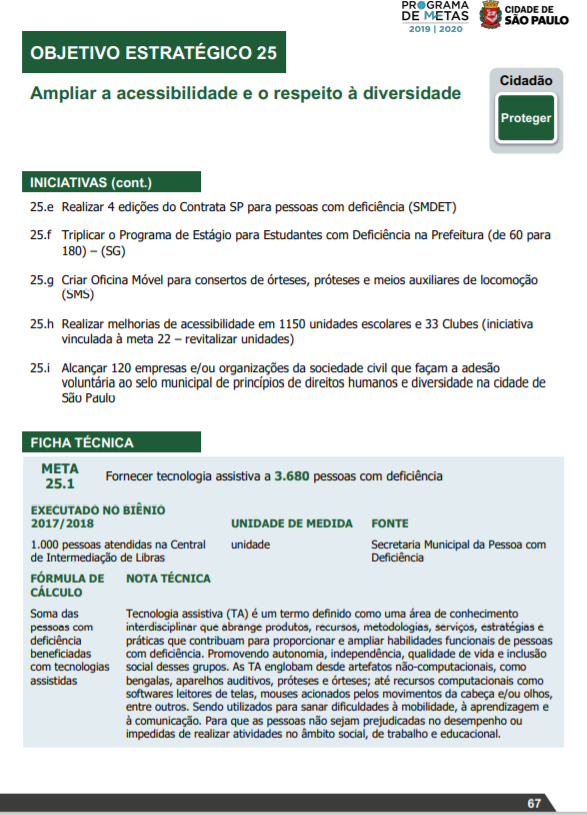 Informações gerais do plano de metas da SMPED.