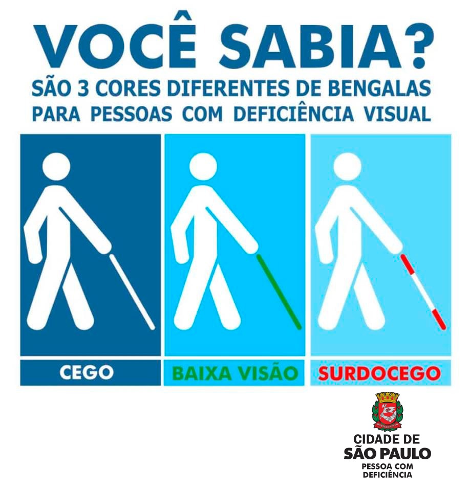 Destaque para o texto, no topo da imagem: Você Sabia? São 3 cores diferentes de bengalas para pessoas com deficiência visual. No centro, a ilustração com três símbolos de acessibilidade da pessoa com deficiência visual, as bengalas estão nas seguintes cores: branca (cego), verde (baixa visão) e branca e vermelha (surdocego). Rodapé, lado direito, o logo com o brasão Cidade de São Paulo Pessoa com Deficiência