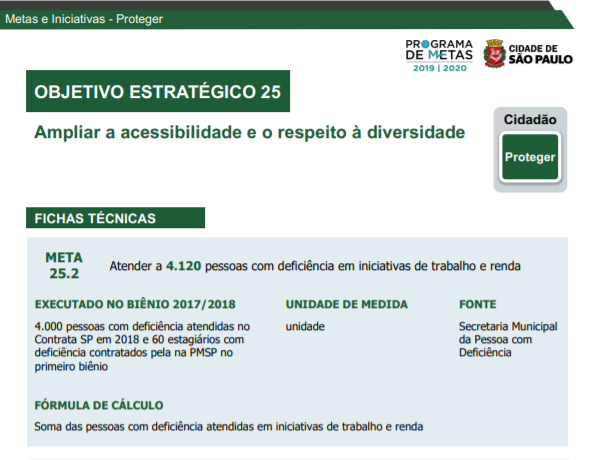 Informações do plano de metas da SMPED.