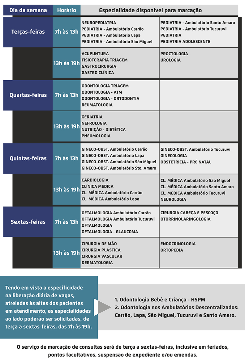 #pracegover a imagem é uma tabela de especialidades desponíveis para marcação, as informações estão acessíveis no final da página.