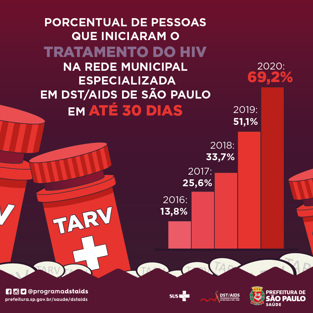 #PraCegoVer: Banner de fundo roxo com o desenho de três remédios na cor vermelha. Há o seguinte texto 