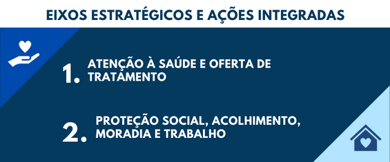 EIXOS ESTRATÉGICOS E AÇÕES INTEGRADAS1. ATENÇÃO À SAÚDE E OFERTA DE TRATAMENTO2. Proteção social, acolhimento, moradia e trabalho