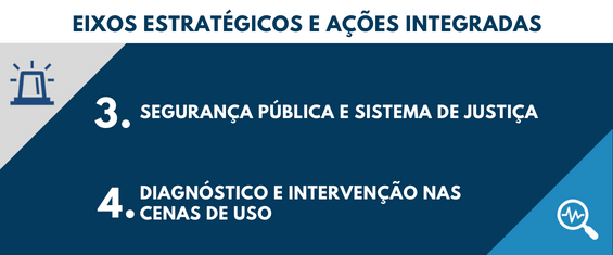 EIXOS ESTRATÉGICOS E AÇÕES INTEGRADAS3. Segurança pública e sistema de justiça4. Diagnóstico e intervenção nas cenas de uso