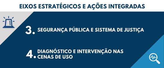 EIXOS ESTRATÉGICOS E AÇÕES INTEGRADAS
3. Segurança pública e sistema de justiça
4. Diagnóstico e intervenção nas cenas de uso