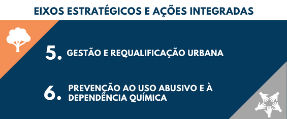 EIXOS ESTRATÉGICOS E AÇÕES INTEGRADAS5. Gestão e requalificação urbana6. Prevenção ao uso abusivo e à dependência química