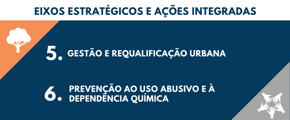 EIXOS ESTRATÉGICOS E AÇÕES INTEGRADAS
5. Gestão e requalificação urbana
6. Prevenção ao uso abusivo e à dependência química