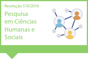 Fundo branco e detalhe nas laterais formando uma moldura na cor verde. À esquerda está escrito em letras verdes Resolução 510/2016 - Pesquisa em Ciências Humanas e Sociais. À direita, ícone de 3 bonecos dentro de círculos, interligados