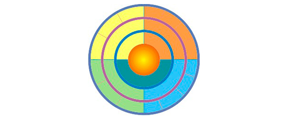 Mandala COGEP