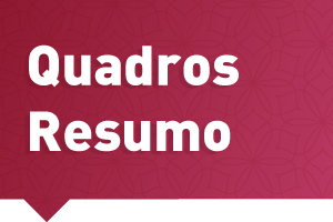 #PraCegoVer: a arte possui fundo vermelho e ilustrações que lembram flores. Em letras brancas está escrito: Quadros Resumo