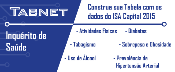 Tabnet - Inquérito de Saúde está à esquerda. À direita: Construa sua tabela com os dados do ISA Capital 2015. Abaixo, os tópicos: Atividade Física, Tabagismo, Uso do álcool, Diabetes, Sobrepeso e Obesidade, Prevalência de Hipertensão Arterial