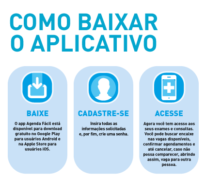 Arte possui fundo branco. No topo, em letras azuis está escrito: Como baixar o aplicativo. Abaixo há 3 caixas azuis, sendo a 1ª, Baixe: O app Agenda Fácil está disponível para download gratuito no Google Play para usuários Android e na Apple Store para usuários iOS. A 2ª: CADASTRE-SE Insira todas as informações solicitadas e, por fim, crie uma senha. 3ª  ACESSE Agora você tem acesso aos seus exames e consultas. Você pode buscar encaixe nas vagas disponíveis, confirmar agendamentos e até cancelar, caso não possa comparecer, abrindo assim, vaga para outra pessoa.