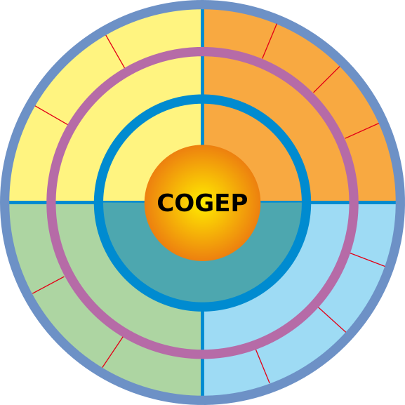 A imagem é composta por quatro círculos um dentro do outro, dividido em 4 cores, no centro está escrito COGEP