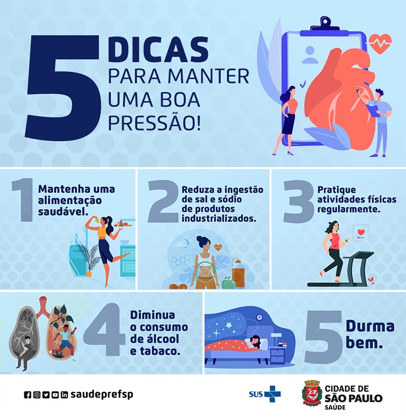 Arte com fundo azul representando as cinco dicas para ter uma boa pressão arterial: boa alimentação, diminuir o consumo de sal e sódio, fazer exercícios, reduzir o consumo de álcool e tabaco e dormir bem