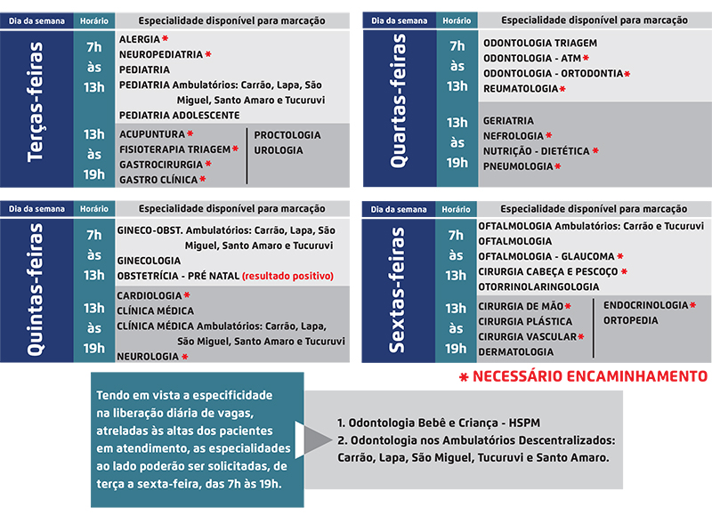 Listas de Consultas por dia de agemento