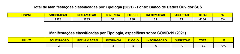 Relatório Ouvidoria 2021