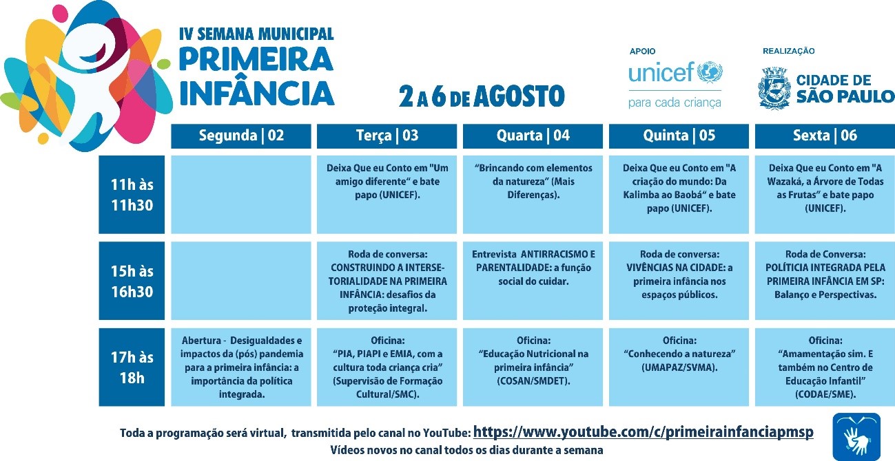 Imagem da programação do evento IV Semana Municipal da Primeira Infância, separada em cinco colunas com três quadros em cada.