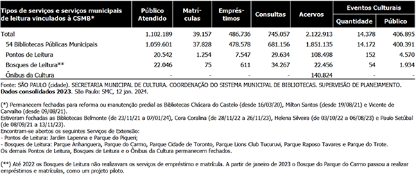 Planilhas CSMB (.ods) de janeiro a dezembro 2023