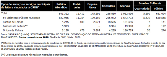 Quadro dos dados consolidados da estatística CSMB 2020