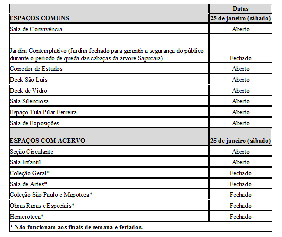 abre-e-fecha-BMA-dez-e-jan