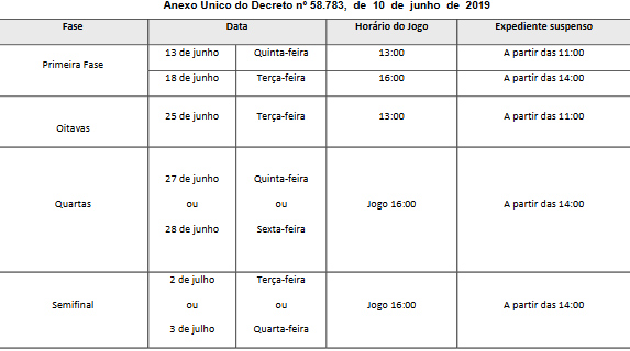 Copa do Mundo: Dias de jogos do Brasil serão FERIADOS?