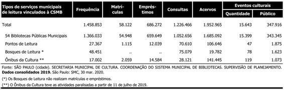 Quadro resumo estatistica 2019