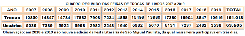 Feira-de-troca-de-livros-movimento-resumo-2007-19