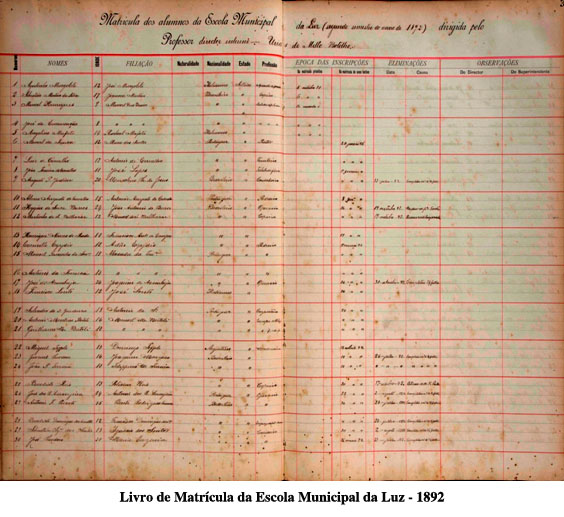 Imagem do Livro de Matrícula da Escola Municipal da Luz - 1892