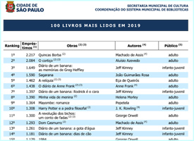 livros_mais_emprestados_2019_tabela